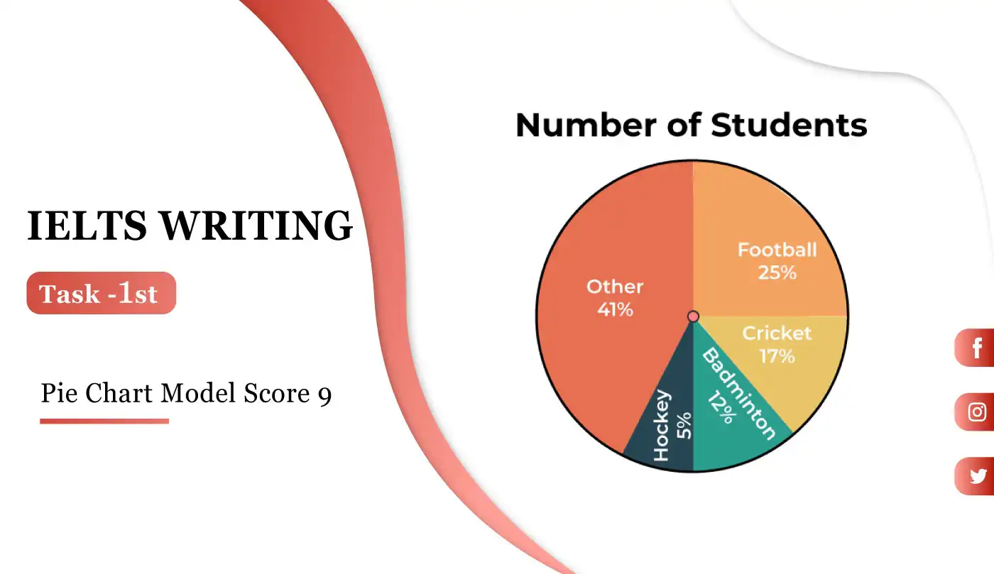 IELTS WRITING TASK 1 – Pie Chart Model Score 9